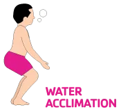 water acclimation graphic
