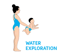 Parent & child, Water exploration