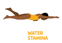 Water Stamina graphic